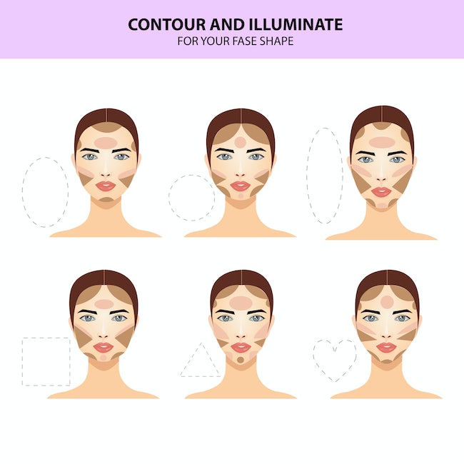 face shap & contour